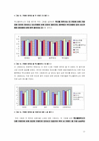 [광고기획서] 맥스웰하우스 캔커피 광고기획서-13