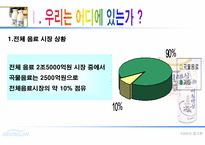아침햇살 광고기획서-5