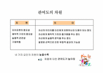 [광고론] 소비자정보처리과정-6