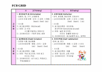 [광고론] 소비자정보처리과정-7
