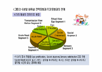 [광고론] 소비자정보처리과정-8