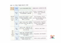 [광고론] 소비자정보처리과정-10