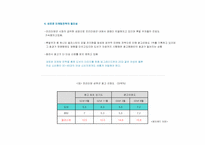 [광고전략] 도브 광고를 위한 매체계획서-7