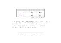 [광고전략] 도브 광고를 위한 매체계획서-14