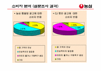 [광고계획서] 농심 `햅쌀밥`의 광고분석-4
