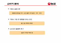 [광고계획서] 농심 `햅쌀밥`의 광고분석-5