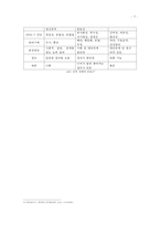경계선 인격장애와 외상이론-5