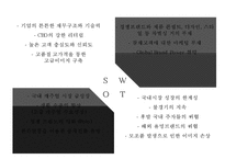 [빈폴 마케팅전략 PPT] 빈폴 브랜드분석과 마케팅 SWOT,STP,4P전략분석및 빈폴 향후전략방향제언-15