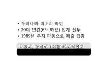 [삼양라면 마케팅사례 PPT] 삼양라면 제품분석과 삼양라면 마케팅 SWOT,STP,4P전략분석및 삼양라면 마케팅전략 제안-4