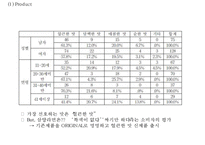 [삼양라면 마케팅사례 PPT] 삼양라면 제품분석과 삼양라면 마케팅 SWOT,STP,4P전략분석및 삼양라면 마케팅전략 제안-13