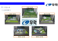 무학 순한소주 시장의 강자 `좋은데이` 경영전략 [기업소개경영철학소주생산전략경쟁전략좋은데이]-7
