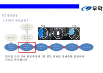 무학 순한소주 시장의 강자 `좋은데이` 경영전략 [기업소개경영철학소주생산전략경쟁전략좋은데이]-15