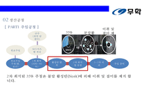 무학 순한소주 시장의 강자 `좋은데이` 경영전략 [기업소개경영철학소주생산전략경쟁전략좋은데이]-16