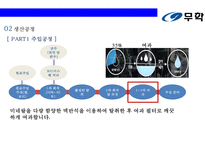 무학 순한소주 시장의 강자 `좋은데이` 경영전략 [기업소개경영철학소주생산전략경쟁전략좋은데이]-17