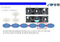 무학 순한소주 시장의 강자 `좋은데이` 경영전략 [기업소개경영철학소주생산전략경쟁전략좋은데이]-18