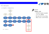 무학 순한소주 시장의 강자 `좋은데이` 경영전략 [기업소개경영철학소주생산전략경쟁전략좋은데이]-20