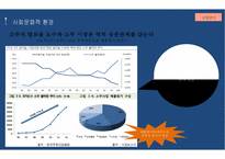 하이트진로 &(주)무학 경영분석-14
