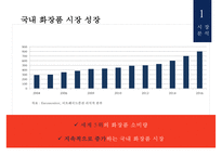 아이오페 맨 IOPE MEN 에어쿠션으로 대박 마케팅 전략[아모레퍼시픽 남성화장품 시장에 우뚝서다]-4