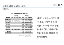 아모레퍼시픽 헤라 HERA 마케팅전략 [면세점 K-뷰티 UV 미스트 쿠션시리즈로 2등에서 1위를 넘어서라] -5