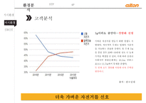 알톤 자전거의 신제품 기획서[New product plan of Alton bicycle]-8