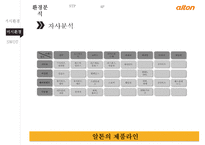 알톤 자전거의 신제품 기획서[New product plan of Alton bicycle]-15
