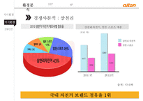 알톤 자전거의 신제품 기획서[New product plan of Alton bicycle]-16