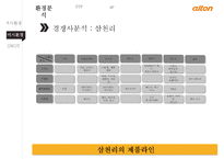 알톤 자전거의 신제품 기획서[New product plan of Alton bicycle]-18