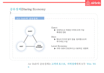 기업가치 100억달러 클럽세계최대 숙박공유 서비스 에어비앤비 airbnb 경영전략-6