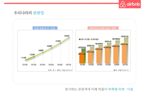 기업가치 100억달러 클럽세계최대 숙박공유 서비스 에어비앤비 airbnb 경영전략-7