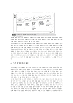 기업가치 100억달러 클럽세계최대 숙박공유 서비스 - 에어비앤비 airbnb 경영전략-6