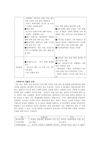 기업가치 100억달러 클럽세계최대 숙박공유 서비스 - 에어비앤비 airbnb 경영전략-11