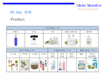 해양 자연주의 신규 화장품 XX브랜드 런칭 계획서-16