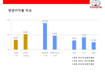 도요타 목표원가제도[TOYOTA, Target Cost System]-12