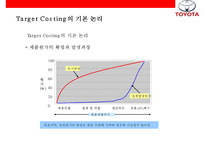 도요타 목표원가제도[TOYOTA, Target Cost System]-16