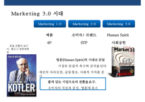 마케팅전략 성공사례 & 심층 고객조사로 마케팅에 성공한 사례-5
