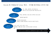 마케팅전략 성공사례 & 심층 고객조사로 마케팅에 성공한 사례-13