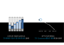 삼성UHD 커브드 티브이 통합 마케팅전략 [SAMSUNG UHD curved TV의 IMC Strategy]-5