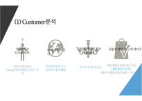 삼성UHD 커브드 티브이 통합 마케팅전략 [SAMSUNG UHD curved TV의 IMC Strategy]-8