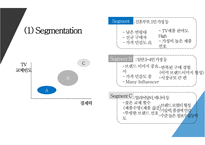 삼성UHD 커브드 티브이 통합 마케팅전략 [SAMSUNG UHD curved TV의 IMC Strategy]-16