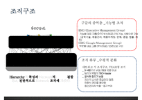 구글(Google)의 조직조직운영조직문화혁신-4
