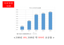 전자상거래&모바일상거래[모바일거래공인인증서 문제점YouTube 마케팅전자지불 시스템]-6