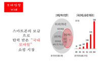 전자상거래&모바일상거래[모바일거래공인인증서 문제점YouTube 마케팅전자지불 시스템]-7