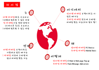 전자상거래&모바일상거래[모바일거래공인인증서 문제점YouTube 마케팅전자지불 시스템]-12