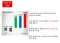 전자상거래&모바일상거래[모바일거래공인인증서 문제점YouTube 마케팅전자지불 시스템]-15