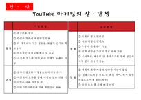 전자상거래&모바일상거래[모바일거래공인인증서 문제점YouTube 마케팅전자지불 시스템]-19