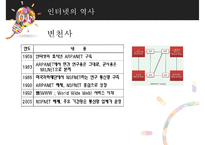 인터넷과 정보통신 네트워크-3
