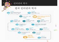 인터넷과 정보통신 네트워크-4