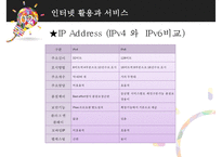 인터넷과 정보통신 네트워크-9