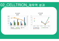셀트리온바이오시밀러세계적 규모 바이오기업-18
