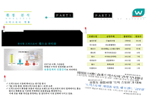 GS 왓슨스 마케팅전략-3